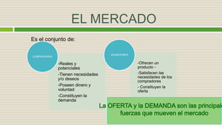 EL MERCADO
-Reales y
potenciales
-Tienen necesidades
y/o deseos
-Poseen dinero y
voluntad
-Constituyen la
demanda
COMPRADORES
-Ofrecen un
producto -
-Satisfacen las
necesidades de los
compradores
- Constituyen la
oferta
VENDEDORES
Es el conjunto de:
 