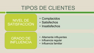 TIPOS DE CLIENTES
• Complacidos
• Satisfechos
• Insatisfechos
NIVEL DE
SATISFACCIÓN
• Altamente influyentes
• Influencia regular
• Influencia familiar
GRADO DE
INFLUENCIA
 
