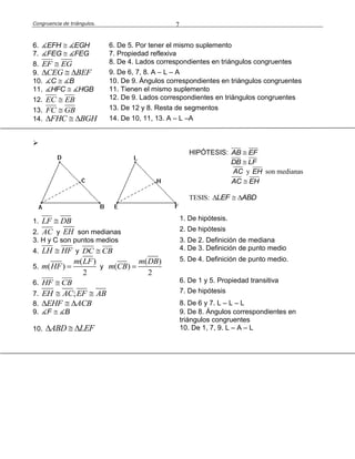 Congruencia de triángulos. 7
6. EFH EGH 6. De 5. Por tener el mismo suplemento
7. FEG FEG 7. Propiedad reflexiva
8. EF EG 8. De 4. Lados correspondientes en triángulos congruentes
9. CEG BEF   9. De 6, 7, 8. A – L – A
10. C B 10. De 9. Ángulos correspondientes en triángulos congruentes
11. HFC HGB 11. Tienen el mismo suplemento
12. EC EB 12. De 9. Lados correspondientes en triángulos congruentes
13. FC GB 13. De 12 y 8. Resta de segmentos
14. FHC BGH   14. De 10, 11, 13. A – L –A

HIPÓTESIS: AB EF
DB LF
AC y EH son medianas
AC EH
TESIS: LEF ABD  
1. LF DB 1. De hipótesis.
2. AC y EH son medianas 2. De hipótesis
3. H y C son puntos medios 3. De 2. Definición de mediana
4. LH HF y DC CB 4. De 3. Definición de punto medio
5.
( )
( )
2
m LF
m HF  y
( )
( )
2
m DB
m CB 
5. De 4. Definición de punto medio.
6. HF CB 6. De 1 y 5. Propiedad transitiva
7. ;EH AC EF AB  7. De hipótesis
8. EHF ACB   8. De 6 y 7. L – L – L
9. F B 9. De 8. Ángulos correspondientes en
triángulos congruentes
10. ABD LEF   10. De 1, 7, 9. L – A – L
 
