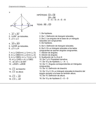 Congruencia de triángulos. 8

HIPÓTESIS: CA CB
DA DB
C – E – D ; A – E – B
TESIS: AB CD
1. AC BC 1. De hipótesis.
2. ABC es isósceles. 2. De 1. Definición de triangulo isósceles.
3. 1 2 3. De 2. Los ángulos de la base de un triángulo
isósceles son congruentes
4. AD BD 4. De hipótesis.
5. ADB es isósceles. 5. De 4. Definición de triangulo isósceles.
6. 3 4 6. De 5. En un triángulo isósceles a los lados
congruentes se oponen ángulos congruentes.
7. m ( CAD)=m ( 1)+m ( 3) 7. Adición de ángulos.
8. m ( CBD)=m ( 2)+m ( 4) 8. Adición de ángulos
9. m ( CBD)= m ( 1)+m ( 3) 9. Sustitución de 3 y 6 en 8
10. m ( CAD) = m ( CBD) 10. De 7 y 9. Propiedad transitiva.
11. CAD CBD   11. De 10 y de hipótesis. L – A – L
12. ACD DCB 12. De 11. Ángulos correspondientes en triángulos
congruentes.
13. CE es bisectriz 13. De 12. Definición de bisectriz
14. CE es altura 14. De 13 y 2. En un triángulo isósceles la bisectriz del
ángulo opuesto a la base es también altura.
15. CE AB 15. De 14. Definición de altura.
16. CD AB 16. De 15 y de hipótesis C – E – D
 