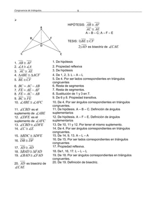 Congruencia de triángulos. 9

HIPÓTESIS: AB AF
AC AE
A – B – C; A – F – E
TESIS: 1)BE CF
2)AD es bisectriz de CAE
1. AB AF 1. De hipótesis
2. A A 2. Propiedad reflexiva
3. AC AE 3. De hipótesis
4. ABE ACF   4. De 1, 2, 3. L – A – L
5. BE CF 5. De 4. Por ser lados correspondientes en triángulos
congruentes
6. BC AC AB  6. Resta de segmentos
7. FE AE AF  7. Resta de segmentos.
8. FE AC AB  8. Sustitución de 1 y 3 en 7.
9. BC FE 9. De 6 y 8. Propiedad transitiva.
10. ABE AFC 10. De 4. Por ser ángulos correspondientes en triángulos
congruentes.
11. CBD es el
suplemento de ABE
11. De hipótesis. A – B – C. Definición de ángulos
suplementarios
12. DFE es el
suplemento de AFC
12. De hipótesis. A – F – E. Definición de ángulos
suplementarios
13. CBD DFE 13. De 10, 11 y 12. Por tener el mismo suplemento.
14. C E 14. De 4. Por ser ángulos correspondientes en triángulos
congruentes.
15. BDC DFE   15. De 14, 9, 13. A – L – A
16. DB DF 16. De 15. Por ser lados correspondientes en triángulos
congruentes
17. AD AD 17. Propiedad reflexiva.
18. BAD FAD   18. De1, 16, 17. L – L – L
19. BAD FAD 19. De 18. Por ser ángulos correspondientes en triángulos
congruentes.
20. AD es bisectriz de
CAE
20. De 19. Definición de bisectriz.
 