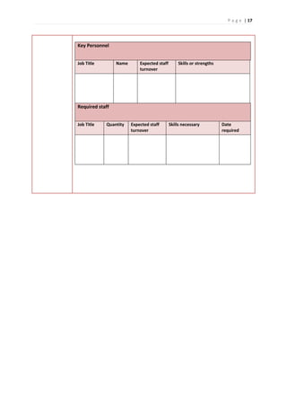 P a g e | 17
Key Personnel
Job Title Name Expected staff
turnover
Skills or strengths
Required staff
Job Title Quantity Expected staff
turnover
Skills necessary Date
required
 