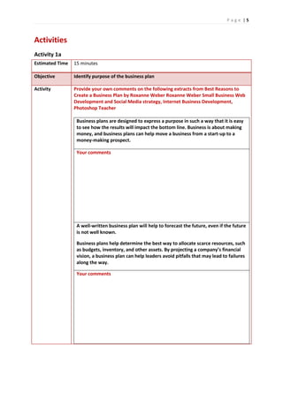 P a g e | 5
Activities
Activity 1a
Estimated Time 15 minutes
Objective Identify purpose of the business plan
Activity Provide your own comments on the following extracts from Best Reasons to
Create a Business Plan by Roxanne Weber Roxanne Weber Small Business Web
Development and Social Media strategy, Internet Business Development,
Photoshop Teacher
Business plans are designed to express a purpose in such a way that it is easy
to see how the results will impact the bottom line. Business is about making
money, and business plans can help move a business from a start-up to a
money-making prospect.
Your comments
A well-written business plan will help to forecast the future, even if the future
is not well known.
Business plans help determine the best way to allocate scarce resources, such
as budgets, inventory, and other assets. By projecting a company’s financial
vision, a business plan can help leaders avoid pitfalls that may lead to failures
along the way.
Your comments
 