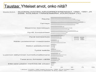 Taustaa: Yhteiset arvot, onko niitä?
 