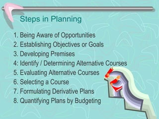 Steps in Planning
1. Being Aware of Opportunities
2. Establishing Objectives or Goals
3. Developing Premises
4: Identify / Determining Alternative Courses
5. Evaluating Alternative Courses
6. Selecting a Course
7. Formulating Derivative Plans
8. Quantifying Plans by Budgeting
 