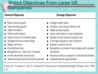 Stated Objectives From Large US
Companies
© Prentice Hall, 2002 7-7-3737
 