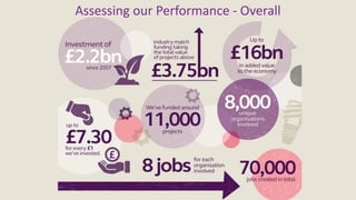 Assessing our Performance - Overall
 