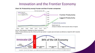Innovation and the Frontier Economy
Frontier Productivity
Laggard Productivity
84% of the UK Economy
 