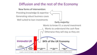 Diffusion and the rest of the Economy
84% of the UK Economy
Early majority:
Wants to know it’s a sound investment
Wants to understand the cash flow
Otherwise they will stay as they are
New forms of intervention:
Providing knowledge & expertise
Generating robust business cases
Well suited to loan investments
 