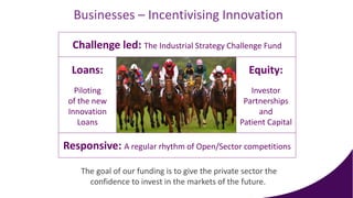 Loans:
Piloting
of the new
Innovation
Loans
Equity:
Investor
Partnerships
and
Patient Capital
Challenge led: The Industrial Strategy Challenge Fund
Businesses – Incentivising Innovation
Responsive: A regular rhythm of Open/Sector competitions
The goal of our funding is to give the private sector the
confidence to invest in the markets of the future.
 
