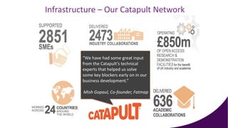 “We have had some great input
from the Catapult’s technical
experts that helped us solve
some key blockers early on in our
business development.”
Mish Gopaul, Co-founder, Fatmap
Infrastructure – Our Catapult Network
 