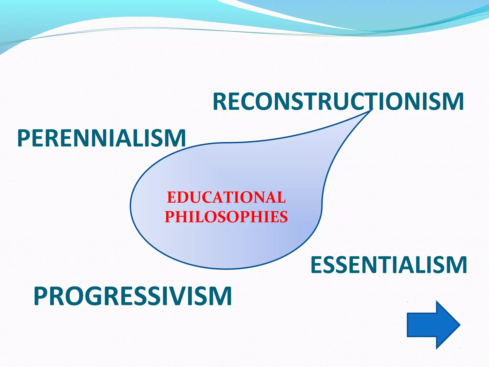PERENNIALISM
ESSENTIALISM
PROGRESSIVISM
RECONSTRUCTIONISM
EDUCATIONAL
PHILOSOPHIES
 
