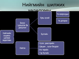 SSHS12 | PPT