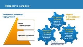 Пріоритетні напрямки
Базова
ІТ-інфраструктура
Ефективне управління
Управління розвитком
е-урядування
*62-е місце в
рейтинг...
