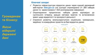 Ключові заходи:
✓ Розвиток інфраструктури відкритих даних через єдиний державний
веб-портал data.gov.ua (на сьогодні оприлюднено 21 369 наборів
даних та зареєстровано 1 823 розпорядників інформації)
✓ Оприлюднення пріоритетних наборів даних відповідно до
суспільного інтересу, кращих світових практик та встановлених
вимог щодо відкритості та прозорості діяльності
✓ Сприяння розвитку загальнодоступних соціальних, громадських,
медійних та комерційних проектів на базі відкритих даних
Громадянам
та бізнесу:
Якісні
відкриті
державні
дані
 
