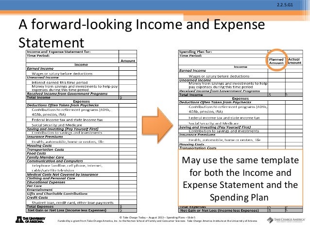 2 05 spending plans power point presentation 2 2 5 g1