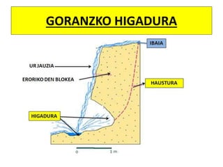 GORANZKO HIGADURA