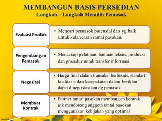 MEMBANGUN BASIS PERSEDIAN
Langkah – Langkah Memilih Pemasok
 