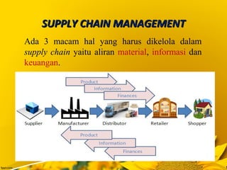SUPPLY CHAINSUPPLY CHAIN MANAGEMENTMANAGEMENT
Ada 3 macam hal yang harus dikelola dalam
supply chain yaitu aliran material, informasi dan
keuangan.
 
