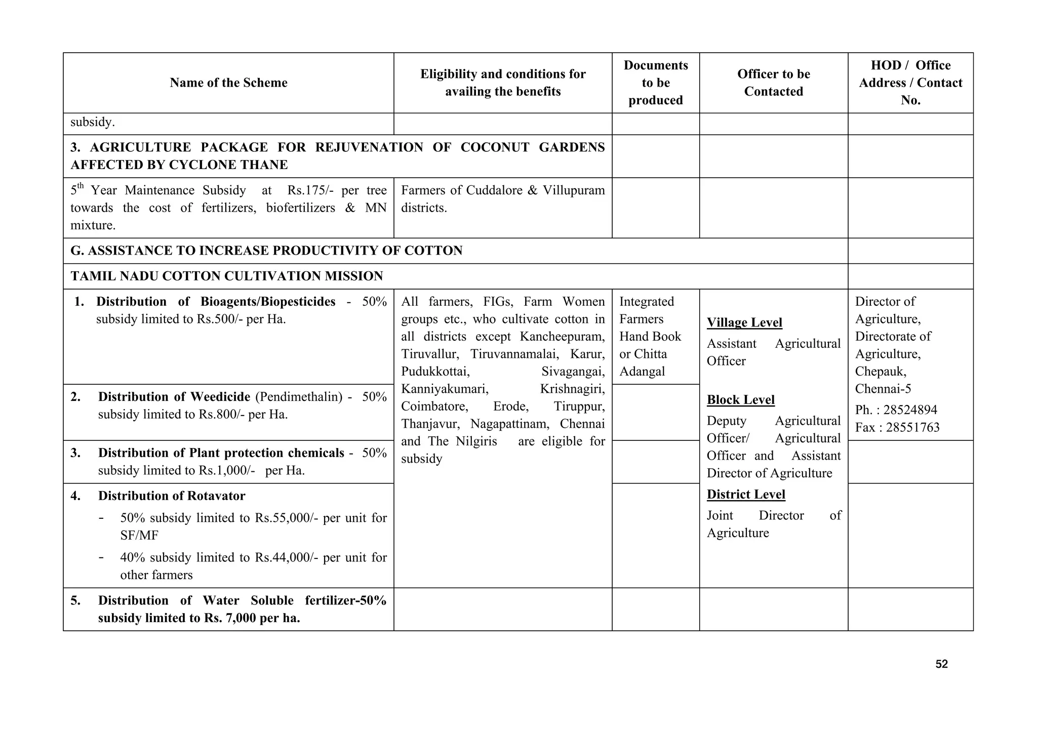 Name of the Scheme
Eligibility and conditions for
availing the benefits
Documents
to be
produced
Officer to be
Contacted
HOD / Office
Address / Contact
No.
subsidy.
3. AGRICULTURE PACKAGE FOR REJUVENATION OF COCONUT GARDENS
AFFECTED BY CYCLONE THANE
5th
Year Maintenance Subsidy at Rs.175/- per tree
towards the cost of fertilizers, biofertilizers & MN
mixture.
Farmers of Cuddalore & Villupuram
districts.
G. ASSISTANCE TO INCREASE PRODUCTIVITY OF COTTON
TAMIL NADU COTTON CULTIVATION MISSION
1. Distribution of Bioagents/Biopesticides - 50%
subsidy limited to Rs.500/- per Ha.
All farmers, FIGs, Farm Women
groups etc., who cultivate cotton in
all districts except Kancheepuram,
Tiruvallur, Tiruvannamalai, Karur,
Pudukkottai, Sivagangai,
Kanniyakumari, Krishnagiri,
Coimbatore, Erode, Tiruppur,
Thanjavur, Nagapattinam, Chennai
and The Nilgiris are eligible for
subsidy
Integrated
Farmers
Hand Book
or Chitta
Adangal
Village Level
Assistant Agricultural
Officer
Block Level
Deputy Agricultural
Officer/ Agricultural
Officer and Assistant
Director of Agriculture
District Level
Joint Director of
Agriculture
Director of
Agriculture,
Directorate of
Agriculture,
Chepauk,
Chennai-5
Ph. : 28524894
Fax : 28551763
2. Distribution of Weedicide (Pendimethalin) - 50%
subsidy limited to Rs.800/- per Ha.
3. Distribution of Plant protection chemicals - 50%
subsidy limited to Rs.1,000/- per Ha.
4. Distribution of Rotavator
- 50% subsidy limited to Rs.55,000/- per unit for
SF/MF
- 40% subsidy limited to Rs.44,000/- per unit for
other farmers
5. Distribution of Water Soluble fertilizer-50%
subsidy limited to Rs. 7,000 per ha.
52
 