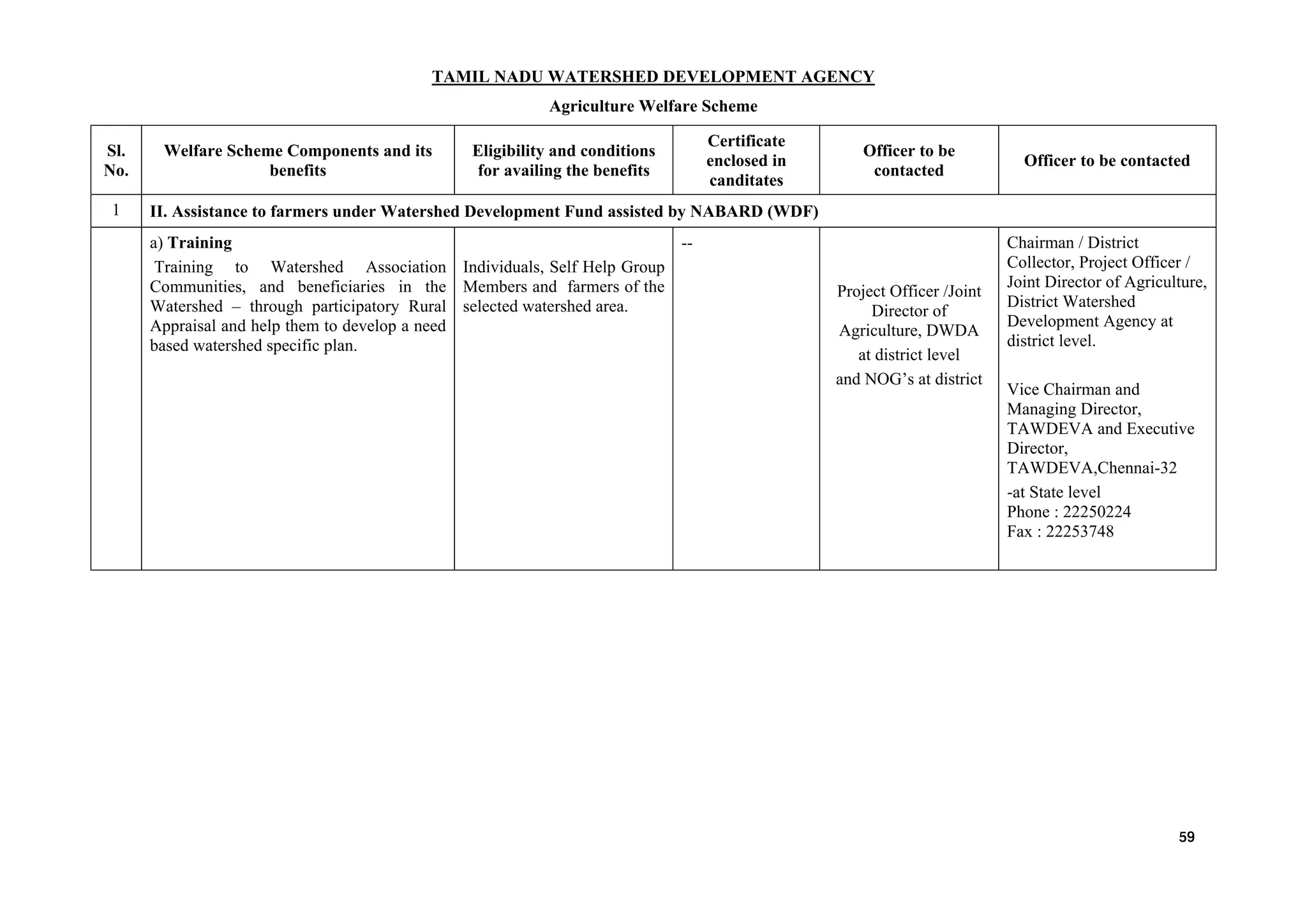 TAMIL NADU WATERSHED DEVELOPMENT AGENCY
Agriculture Welfare Scheme
Sl.
No.
Welfare Scheme Components and its
benefits
Eligibility and conditions
for availing the benefits
Certificate
enclosed in
canditates
Officer to be
contacted
Officer to be contacted
1 II. Assistance to farmers under Watershed Development Fund assisted by NABARD (WDF)
a) Training
Training to Watershed Association
Communities, and beneficiaries in the
Watershed – through participatory Rural
Appraisal and help them to develop a need
based watershed specific plan.
Individuals, Self Help Group
Members and farmers of the
selected watershed area.
--
Project Officer /Joint
Director of
Agriculture, DWDA
at district level
and NOG’s at district
Chairman / District
Collector, Project Officer /
Joint Director of Agriculture,
District Watershed
Development Agency at
district level.
Vice Chairman and
Managing Director,
TAWDEVA and Executive
Director,
TAWDEVA,Chennai-32
-at State level
Phone : 22250224
Fax : 22253748
59
 