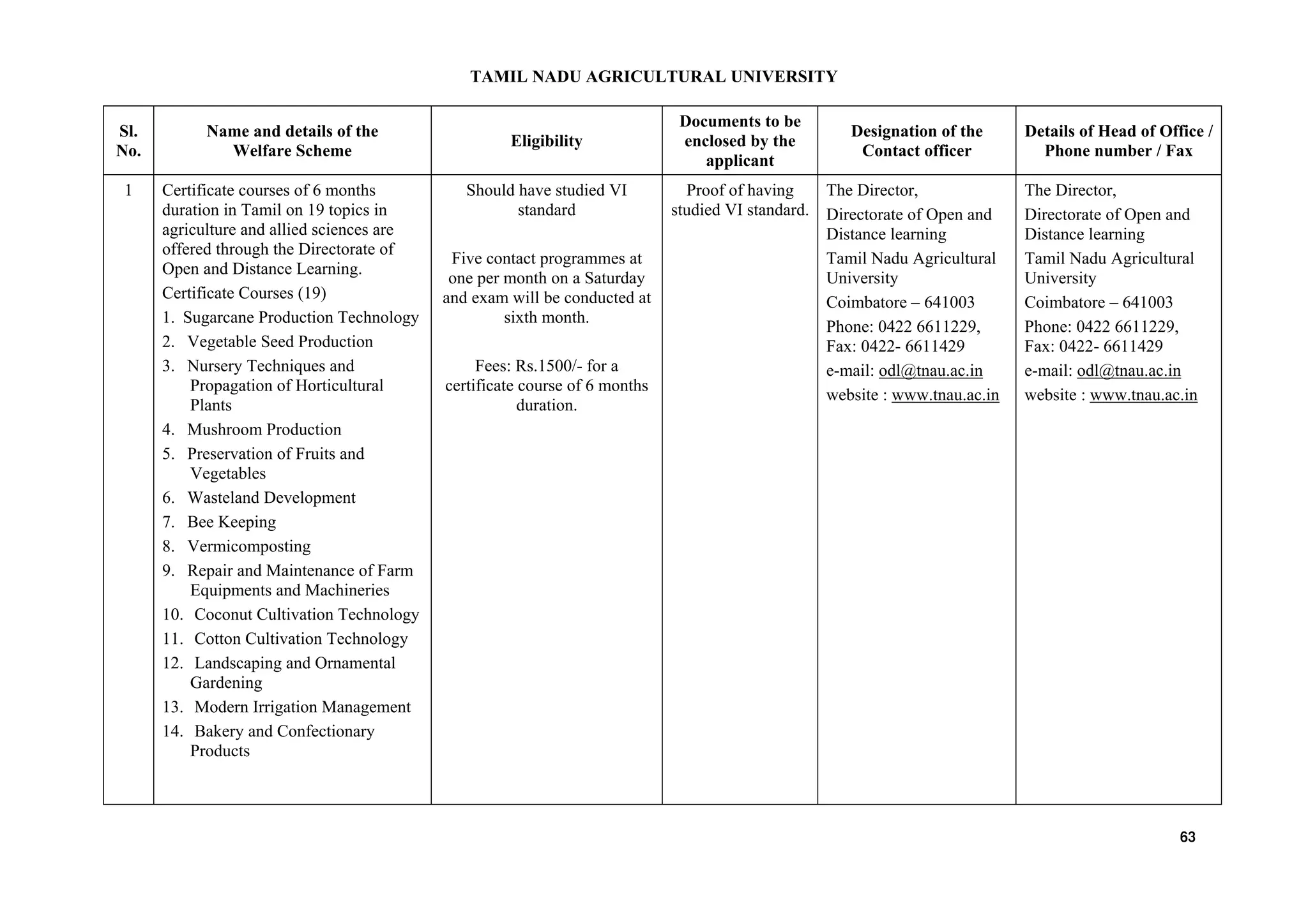 TAMIL NADU AGRICULTURAL UNIVERSITY
Sl.
No.
Name and details of the
Welfare Scheme
Eligibility
Documents to be
enclosed by the
applicant
Designation of the
Contact officer
Details of Head of Office /
Phone number / Fax
1 Certificate courses of 6 months
duration in Tamil on 19 topics in
agriculture and allied sciences are
offered through the Directorate of
Open and Distance Learning.
Certificate Courses (19)
1. Sugarcane Production Technology
2. Vegetable Seed Production
3. Nursery Techniques and
Propagation of Horticultural
Plants
4. Mushroom Production
5. Preservation of Fruits and
Vegetables
6. Wasteland Development
7. Bee Keeping
8. Vermicomposting
9. Repair and Maintenance of Farm
Equipments and Machineries
10. Coconut Cultivation Technology
11. Cotton Cultivation Technology
12. Landscaping and Ornamental
Gardening
13. Modern Irrigation Management
14. Bakery and Confectionary
Products
Should have studied VI
standard
Five contact programmes at
one per month on a Saturday
and exam will be conducted at
sixth month.
Fees: Rs.1500/- for a
certificate course of 6 months
duration.
Proof of having
studied VI standard.
The Director,
Directorate of Open and
Distance learning
Tamil Nadu Agricultural
University
Coimbatore – 641003
Phone: 0422 6611229,
Fax: 0422- 6611429
e-mail: odl@tnau.ac.in
website : www.tnau.ac.in
The Director,
Directorate of Open and
Distance learning
Tamil Nadu Agricultural
University
Coimbatore – 641003
Phone: 0422 6611229,
Fax: 0422- 6611429
e-mail: odl@tnau.ac.in
website : www.tnau.ac.in
63
 