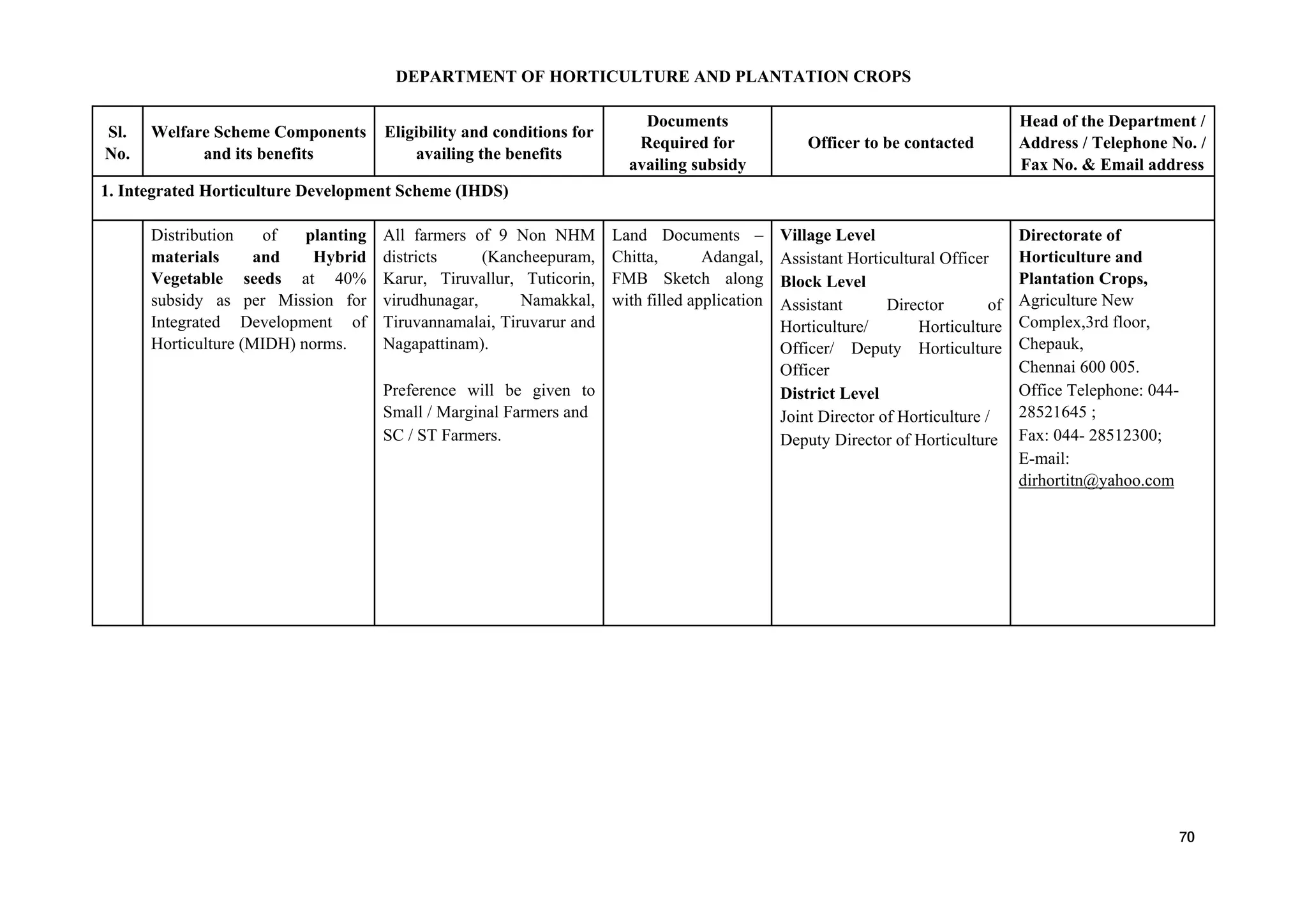 DEPARTMENT OF HORTICULTURE AND PLANTATION CROPS
Sl.
No.
Welfare Scheme Components
and its benefits
Eligibility and conditions for
availing the benefits
Documents
Required for
availing subsidy
Officer to be contacted
Head of the Department /
Address / Telephone No. /
Fax No. & Email address
1. Integrated Horticulture Development Scheme (IHDS)
Distribution of planting
materials and Hybrid
Vegetable seeds at 40%
subsidy as per Mission for
Integrated Development of
Horticulture (MIDH) norms.
All farmers of 9 Non NHM
districts (Kancheepuram,
Karur, Tiruvallur, Tuticorin,
virudhunagar, Namakkal,
Tiruvannamalai, Tiruvarur and
Nagapattinam).
Preference will be given to
Small / Marginal Farmers and
SC / ST Farmers.
Land Documents –
Chitta, Adangal,
FMB Sketch along
with filled application
Village Level
Assistant Horticultural Officer
Block Level
Assistant Director of
Horticulture/ Horticulture
Officer/ Deputy Horticulture
Officer
District Level
Joint Director of Horticulture /
Deputy Director of Horticulture
Directorate of
Horticulture and
Plantation Crops,
Agriculture New
Complex,3rd floor,
Chepauk,
Chennai 600 005.
Office Telephone: 044-
28521645 ;
Fax: 044- 28512300;
E-mail:
dirhortitn@yahoo.com
70
 