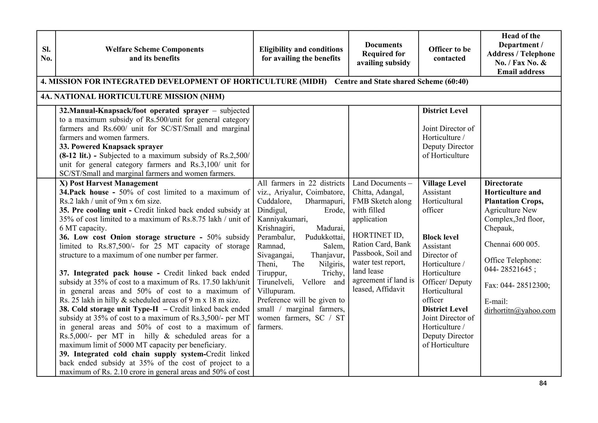 Sl.
No.
Welfare Scheme Components
and its benefits
Eligibility and conditions
for availing the benefits
Documents
Required for
availing subsidy
Officer to be
contacted
Head of the
Department /
Address / Telephone
No. / Fax No. &
Email address
4. MISSION FOR INTEGRATED DEVELOPMENT OF HORTICULTURE (MIDH) Centre and State shared Scheme (60:40)
4A. NATIONAL HORTICULTURE MISSION (NHM)
32.Manual-Knapsack/foot operated sprayer – subjected
to a maximum subsidy of Rs.500/unit for general category
farmers and Rs.600/ unit for SC/ST/Small and marginal
farmers and women farmers.
33. Powered Knapsack sprayer
(8-12 lit.) - Subjected to a maximum subsidy of Rs.2,500/
unit for general category farmers and Rs.3,100/ unit for
SC/ST/Small and marginal farmers and women farmers.
District Level
Joint Director of
Horticulture /
Deputy Director
of Horticulture
X) Post Harvest Management
34.Pack house - 50% of cost limited to a maximum of
Rs.2 lakh / unit of 9m x 6m size.
35. Pre cooling unit - Credit linked back ended subsidy at
35% of cost limited to a maximum of Rs.8.75 lakh / unit of
6 MT capacity.
36. Low cost Onion storage structure - 50% subsidy
limited to Rs.87,500/- for 25 MT capacity of storage
structure to a maximum of one number per farmer.
37. Integrated pack house - Credit linked back ended
subsidy at 35% of cost to a maximum of Rs. 17.50 lakh/unit
in general areas and 50% of cost to a maximum of
Rs. 25 lakh in hilly & scheduled areas of 9 m x 18 m size.
38. Cold storage unit Type-II – Credit linked back ended
subsidy at 35% of cost to a maximum of Rs.3,500/- per MT
in general areas and 50% of cost to a maximum of
Rs.5,000/- per MT in hilly & scheduled areas for a
maximum limit of 5000 MT capacity per beneficiary.
39. Integrated cold chain supply system-Credit linked
back ended subsidy at 35% of the cost of project to a
maximum of Rs. 2.10 crore in general areas and 50% of cost
All farmers in 22 districts
viz., Ariyalur, Coimbatore,
Cuddalore, Dharmapuri,
Dindigul, Erode,
Kanniyakumari,
Krishnagiri, Madurai,
Perambalur, Pudukkottai,
Ramnad, Salem,
Sivagangai, Thanjavur,
Theni, The Nilgiris,
Tiruppur, Trichy,
Tirunelveli, Vellore and
Villupuram.
Preference will be given to
small / marginal farmers,
women farmers, SC / ST
farmers.
Land Documents –
Chitta, Adangal,
FMB Sketch along
with filled
application
HORTINET ID,
Ration Card, Bank
Passbook, Soil and
water test report,
land lease
agreement if land is
leased, Affidavit
Village Level
Assistant
Horticultural
officer
Block level
Assistant
Director of
Horticulture /
Horticulture
Officer/ Deputy
Horticultural
officer
District Level
Joint Director of
Horticulture /
Deputy Director
of Horticulture
Directorate
Horticulture and
Plantation Crops,
Agriculture New
Complex,3rd floor,
Chepauk,
Chennai 600 005.
Office Telephone:
044- 28521645 ;
Fax: 044- 28512300;
E-mail:
dirhortitn@yahoo.com
84
 