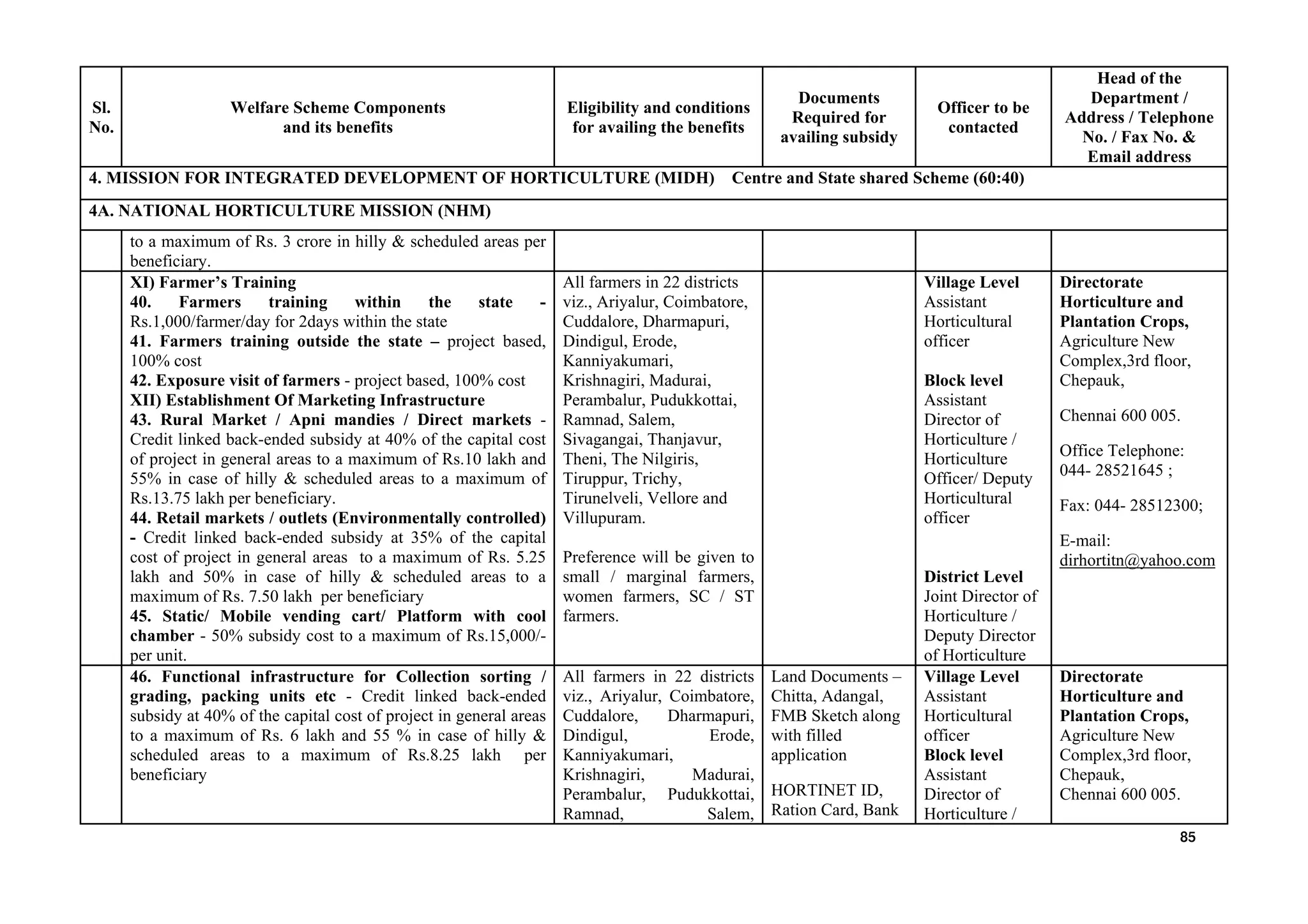 Sl.
No.
Welfare Scheme Components
and its benefits
Eligibility and conditions
for availing the benefits
Documents
Required for
availing subsidy
Officer to be
contacted
Head of the
Department /
Address / Telephone
No. / Fax No. &
Email address
4. MISSION FOR INTEGRATED DEVELOPMENT OF HORTICULTURE (MIDH) Centre and State shared Scheme (60:40)
4A. NATIONAL HORTICULTURE MISSION (NHM)
to a maximum of Rs. 3 crore in hilly & scheduled areas per
beneficiary.
XI) Farmer’s Training
40. Farmers training within the state -
Rs.1,000/farmer/day for 2days within the state
41. Farmers training outside the state – project based,
100% cost
42. Exposure visit of farmers - project based, 100% cost
XII) Establishment Of Marketing Infrastructure
43. Rural Market / Apni mandies / Direct markets -
Credit linked back-ended subsidy at 40% of the capital cost
of project in general areas to a maximum of Rs.10 lakh and
55% in case of hilly & scheduled areas to a maximum of
Rs.13.75 lakh per beneficiary.
44. Retail markets / outlets (Environmentally controlled)
- Credit linked back-ended subsidy at 35% of the capital
cost of project in general areas to a maximum of Rs. 5.25
lakh and 50% in case of hilly & scheduled areas to a
maximum of Rs. 7.50 lakh per beneficiary
45. Static/ Mobile vending cart/ Platform with cool
chamber - 50% subsidy cost to a maximum of Rs.15,000/-
per unit.
All farmers in 22 districts
viz., Ariyalur, Coimbatore,
Cuddalore, Dharmapuri,
Dindigul, Erode,
Kanniyakumari,
Krishnagiri, Madurai,
Perambalur, Pudukkottai,
Ramnad, Salem,
Sivagangai, Thanjavur,
Theni, The Nilgiris,
Tiruppur, Trichy,
Tirunelveli, Vellore and
Villupuram.
Preference will be given to
small / marginal farmers,
women farmers, SC / ST
farmers.
Village Level
Assistant
Horticultural
officer
Block level
Assistant
Director of
Horticulture /
Horticulture
Officer/ Deputy
Horticultural
officer
District Level
Joint Director of
Horticulture /
Deputy Director
of Horticulture
Directorate
Horticulture and
Plantation Crops,
Agriculture New
Complex,3rd floor,
Chepauk,
Chennai 600 005.
Office Telephone:
044- 28521645 ;
Fax: 044- 28512300;
E-mail:
dirhortitn@yahoo.com
46. Functional infrastructure for Collection sorting /
grading, packing units etc - Credit linked back-ended
subsidy at 40% of the capital cost of project in general areas
to a maximum of Rs. 6 lakh and 55 % in case of hilly &
scheduled areas to a maximum of Rs.8.25 lakh per
beneficiary
All farmers in 22 districts
viz., Ariyalur, Coimbatore,
Cuddalore, Dharmapuri,
Dindigul, Erode,
Kanniyakumari,
Krishnagiri, Madurai,
Perambalur, Pudukkottai,
Ramnad, Salem,
Land Documents –
Chitta, Adangal,
FMB Sketch along
with filled
application
HORTINET ID,
Ration Card, Bank
Village Level
Assistant
Horticultural
officer
Block level
Assistant
Director of
Horticulture /
Directorate
Horticulture and
Plantation Crops,
Agriculture New
Complex,3rd floor,
Chepauk,
Chennai 600 005.
85
 