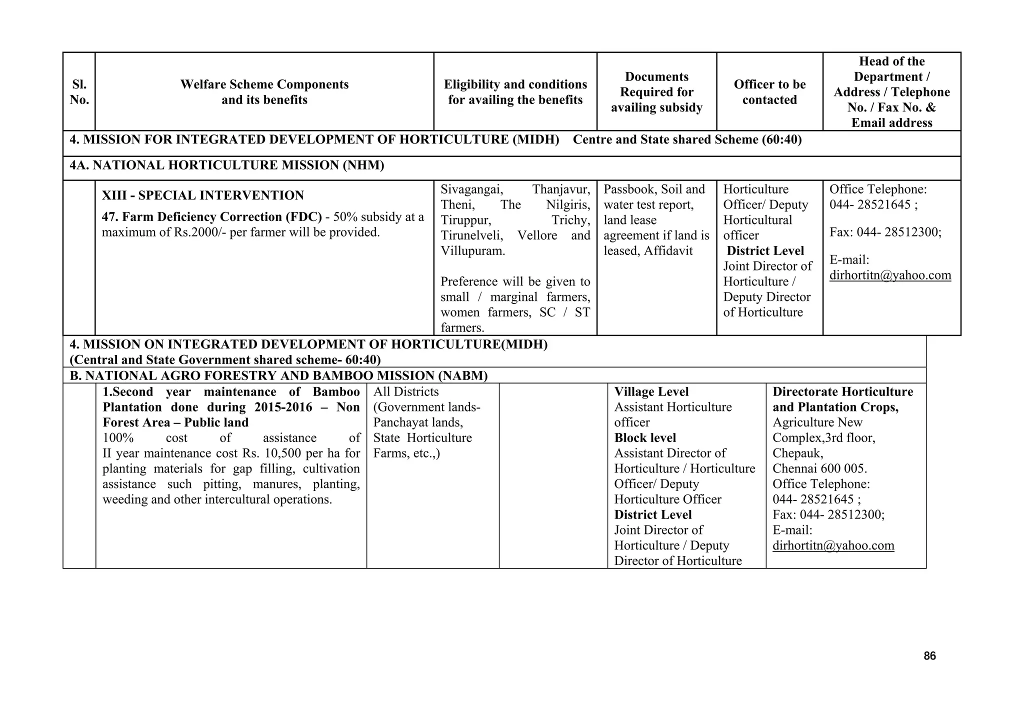Sl.
No.
Welfare Scheme Components
and its benefits
Eligibility and conditions
for availing the benefits
Documents
Required for
availing subsidy
Officer to be
contacted
Head of the
Department /
Address / Telephone
No. / Fax No. &
Email address
4. MISSION FOR INTEGRATED DEVELOPMENT OF HORTICULTURE (MIDH) Centre and State shared Scheme (60:40)
4A. NATIONAL HORTICULTURE MISSION (NHM)
XIII - SPECIAL INTERVENTION
47. Farm Deficiency Correction (FDC) - 50% subsidy at a
maximum of Rs.2000/- per farmer will be provided.
Sivagangai, Thanjavur,
Theni, The Nilgiris,
Tiruppur, Trichy,
Tirunelveli, Vellore and
Villupuram.
Preference will be given to
small / marginal farmers,
women farmers, SC / ST
farmers.
Passbook, Soil and
water test report,
land lease
agreement if land is
leased, Affidavit
Horticulture
Officer/ Deputy
Horticultural
officer
District Level
Joint Director of
Horticulture /
Deputy Director
of Horticulture
Office Telephone:
044- 28521645 ;
Fax: 044- 28512300;
E-mail:
dirhortitn@yahoo.com
4. MISSION ON INTEGRATED DEVELOPMENT OF HORTICULTURE(MIDH)
(Central and State Government shared scheme- 60:40)
B. NATIONAL AGRO FORESTRY AND BAMBOO MISSION (NABM)
1.Second year maintenance of Bamboo
Plantation done during 2015-2016 – Non
Forest Area – Public land
100% cost of assistance of
II year maintenance cost Rs. 10,500 per ha for
planting materials for gap filling, cultivation
assistance such pitting, manures, planting,
weeding and other intercultural operations.
All Districts
(Government lands-
Panchayat lands,
State Horticulture
Farms, etc.,)
Village Level
Assistant Horticulture
officer
Block level
Assistant Director of
Horticulture / Horticulture
Officer/ Deputy
Horticulture Officer
District Level
Joint Director of
Horticulture / Deputy
Director of Horticulture
Directorate Horticulture
and Plantation Crops,
Agriculture New
Complex,3rd floor,
Chepauk,
Chennai 600 005.
Office Telephone:
044- 28521645 ;
Fax: 044- 28512300;
E-mail:
dirhortitn@yahoo.com
86
 