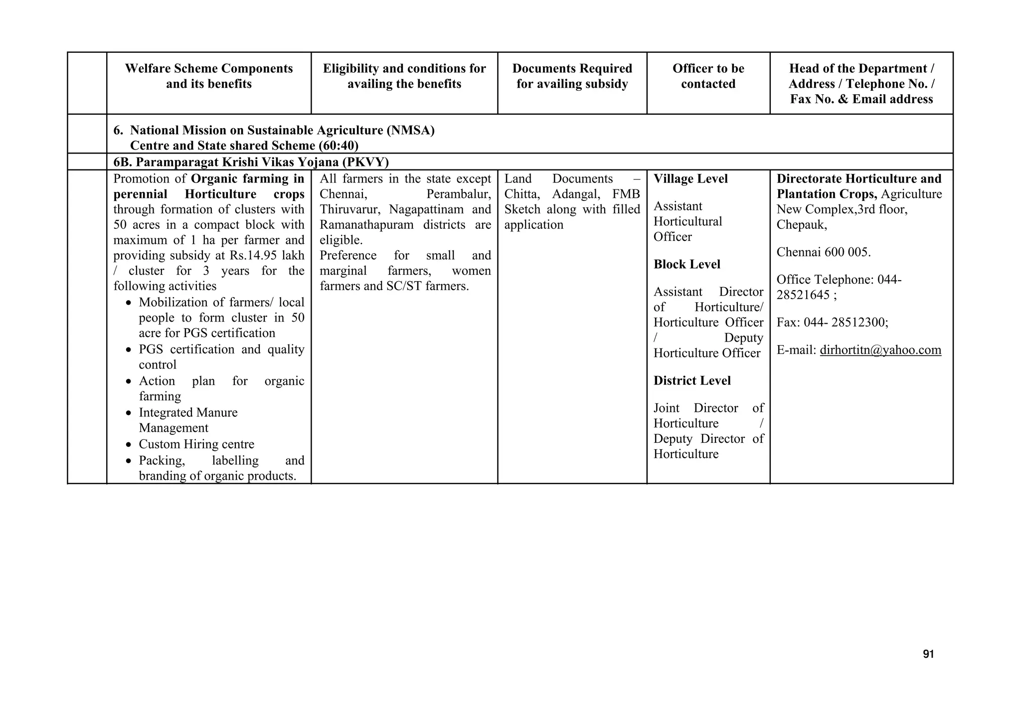 Welfare Scheme Components
and its benefits
Eligibility and conditions for
availing the benefits
Documents Required
for availing subsidy
Officer to be
contacted
Head of the Department /
Address / Telephone No. /
Fax No. & Email address
6. National Mission on Sustainable Agriculture (NMSA)
Centre and State shared Scheme (60:40)
6B. Paramparagat Krishi Vikas Yojana (PKVY)
Promotion of Organic farming in
perennial Horticulture crops
through formation of clusters with
50 acres in a compact block with
maximum of 1 ha per farmer and
providing subsidy at Rs.14.95 lakh
/ cluster for 3 years for the
following activities
• Mobilization of farmers/ local
people to form cluster in 50
acre for PGS certification
• PGS certification and quality
control
• Action plan for organic
farming
• Integrated Manure
Management
• Custom Hiring centre
• Packing, labelling and
branding of organic products.
All farmers in the state except
Chennai, Perambalur,
Thiruvarur, Nagapattinam and
Ramanathapuram districts are
eligible.
Preference for small and
marginal farmers, women
farmers and SC/ST farmers.
Land Documents –
Chitta, Adangal, FMB
Sketch along with filled
application
Village Level
Assistant
Horticultural
Officer
Block Level
Assistant Director
of Horticulture/
Horticulture Officer
/ Deputy
Horticulture Officer
District Level
Joint Director of
Horticulture /
Deputy Director of
Horticulture
Directorate Horticulture and
Plantation Crops, Agriculture
New Complex,3rd floor,
Chepauk,
Chennai 600 005.
Office Telephone: 044-
28521645 ;
Fax: 044- 28512300;
E-mail: dirhortitn@yahoo.com
91
 