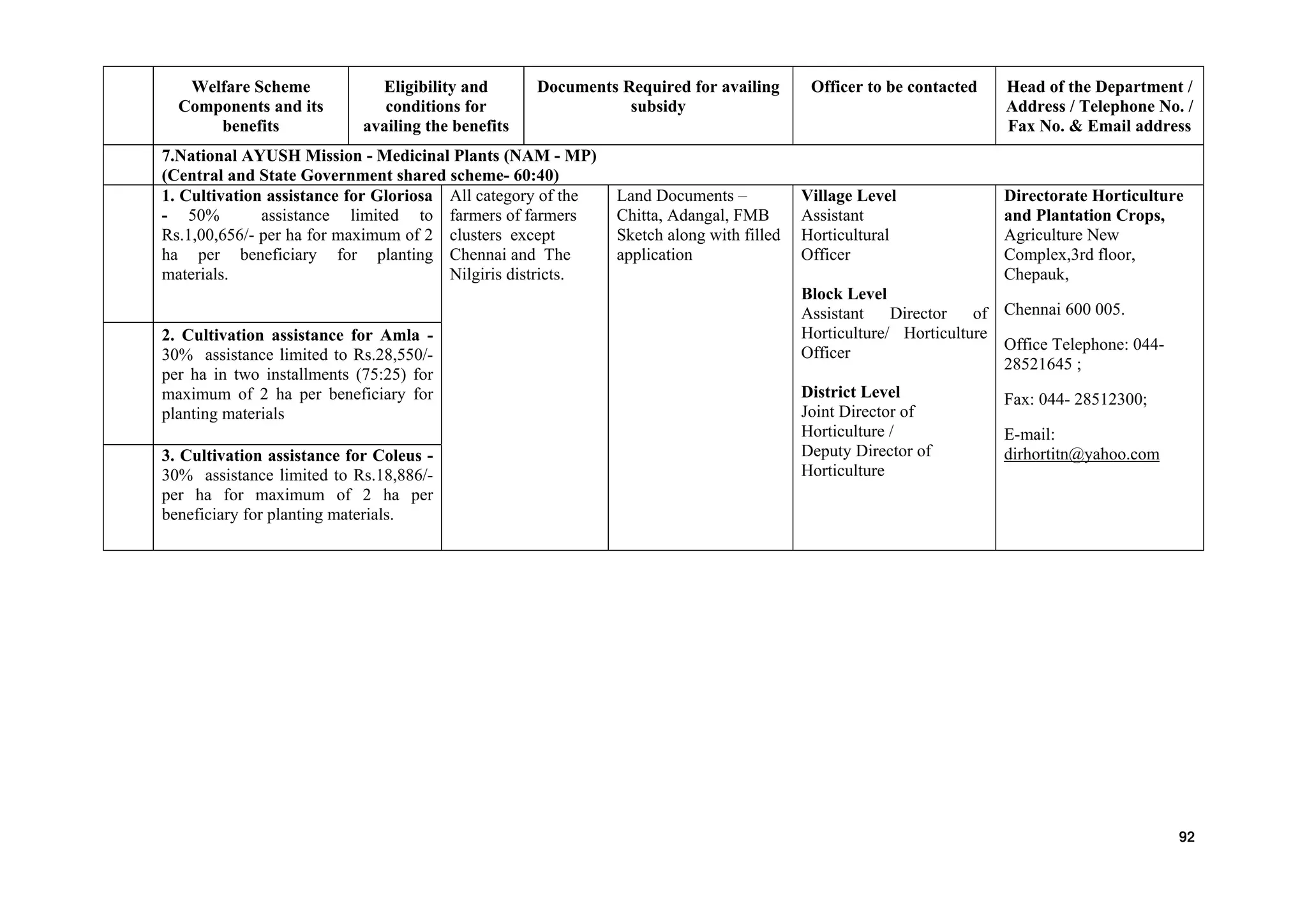 Welfare Scheme
Components and its
benefits
Eligibility and
conditions for
availing the benefits
Documents Required for availing
subsidy
Officer to be contacted Head of the Department /
Address / Telephone No. /
Fax No. & Email address
7.National AYUSH Mission - Medicinal Plants (NAM - MP)
(Central and State Government shared scheme- 60:40)
1. Cultivation assistance for Gloriosa
- 50% assistance limited to
Rs.1,00,656/- per ha for maximum of 2
ha per beneficiary for planting
materials.
All category of the
farmers of farmers
clusters except
Chennai and The
Nilgiris districts.
Land Documents –
Chitta, Adangal, FMB
Sketch along with filled
application
Village Level
Assistant
Horticultural
Officer
Block Level
Assistant Director of
Horticulture/ Horticulture
Officer
District Level
Joint Director of
Horticulture /
Deputy Director of
Horticulture
Directorate Horticulture
and Plantation Crops,
Agriculture New
Complex,3rd floor,
Chepauk,
Chennai 600 005.
Office Telephone: 044-
28521645 ;
Fax: 044- 28512300;
E-mail:
dirhortitn@yahoo.com
2. Cultivation assistance for Amla -
30% assistance limited to Rs.28,550/-
per ha in two installments (75:25) for
maximum of 2 ha per beneficiary for
planting materials
3. Cultivation assistance for Coleus -
30% assistance limited to Rs.18,886/-
per ha for maximum of 2 ha per
beneficiary for planting materials.
92
 