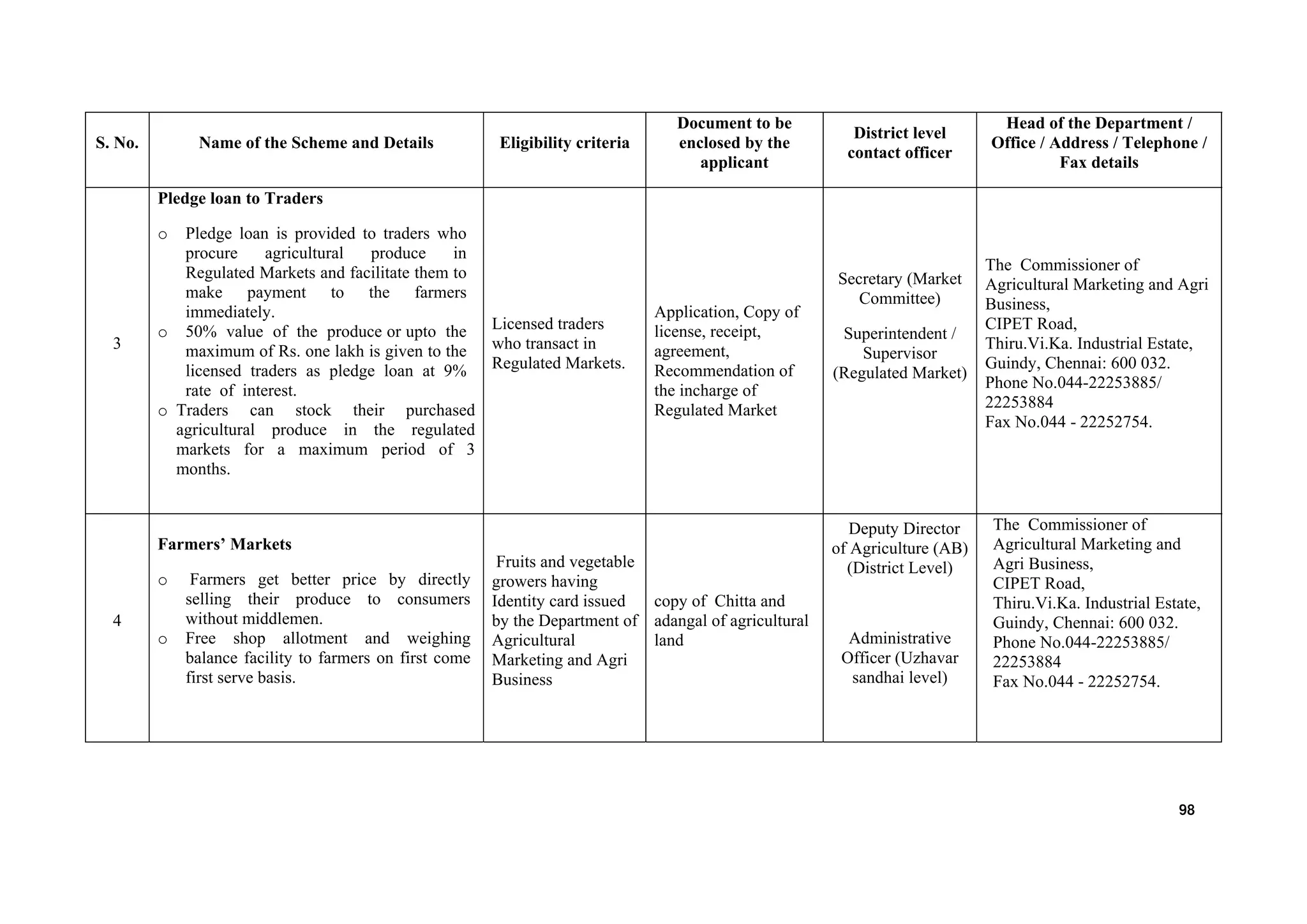 98
S. No. Name of the Scheme and Details Eligibility criteria
Document to be
enclosed by the
applicant
District level
contact officer
Head of the Department /
Office / Address / Telephone /
Fax details
3
Pledge loan to Traders
o Pledge loan is provided to traders who
procure agricultural produce in
Regulated Markets and facilitate them to
make payment to the farmers
immediately.
o 50% value of the produce or upto the
maximum of Rs. one lakh is given to the
licensed traders as pledge loan at 9%
rate of interest.
o Traders can stock their purchased
agricultural produce in the regulated
markets for a maximum period of 3
months.
Licensed traders
who transact in
Regulated Markets.
Application, Copy of
license, receipt,
agreement,
Recommendation of
the incharge of
Regulated Market
Secretary (Market
Committee)
Superintendent /
Supervisor
(Regulated Market)
The Commissioner of
Agricultural Marketing and Agri
Business,
CIPET Road,
Thiru.Vi.Ka. Industrial Estate,
Guindy, Chennai: 600 032.
Phone No.044-22253885/
22253884
Fax No.044 - 22252754.
4
Farmers’ Markets
o Farmers get better price by directly
selling their produce to consumers
without middlemen.
o Free shop allotment and weighing
balance facility to farmers on first come
first serve basis.
Fruits and vegetable
growers having
Identity card issued
by the Department of
Agricultural
Marketing and Agri
Business
copy of Chitta and
adangal of agricultural
land
Deputy Director
of Agriculture (AB)
(District Level)
Administrative
Officer (Uzhavar
sandhai level)
The Commissioner of
Agricultural Marketing and
Agri Business,
CIPET Road,
Thiru.Vi.Ka. Industrial Estate,
Guindy, Chennai: 600 032.
Phone No.044-22253885/
22253884
Fax No.044 - 22252754.
 