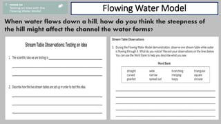 Flowing Water Model
When water flows down a hill, how do you think the steepness of
the hill might affect the channel the water forms?
 