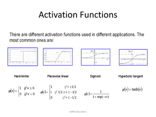 Activation Functions
AIMS Education
 