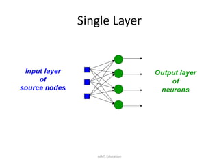 Single Layer
AIMS Education
 