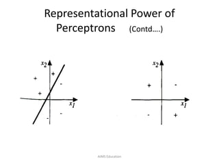 Representational Power of
Perceptrons (Contd….)
AIMS Education
 