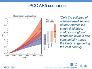 Sea Level Rise in the Pacific | PPTX