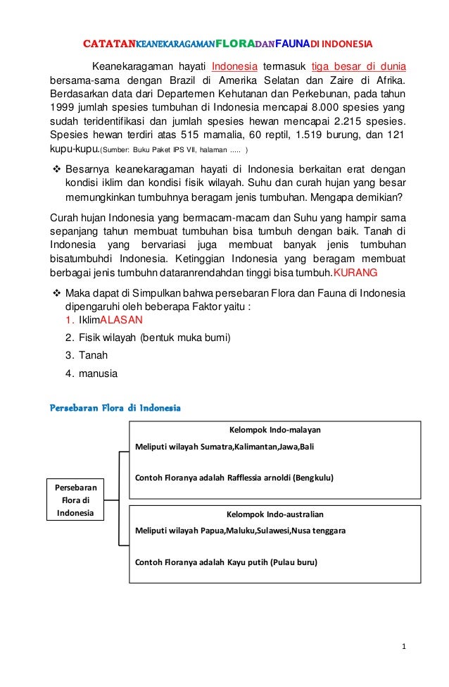 Makalah flora dan fauna di indonesia