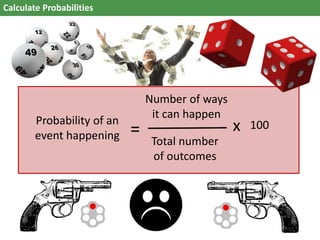 Calculate Probabilities
Total number
of outcomes
Probability of an
event happening =
Number of ways
it can happen
100x
 