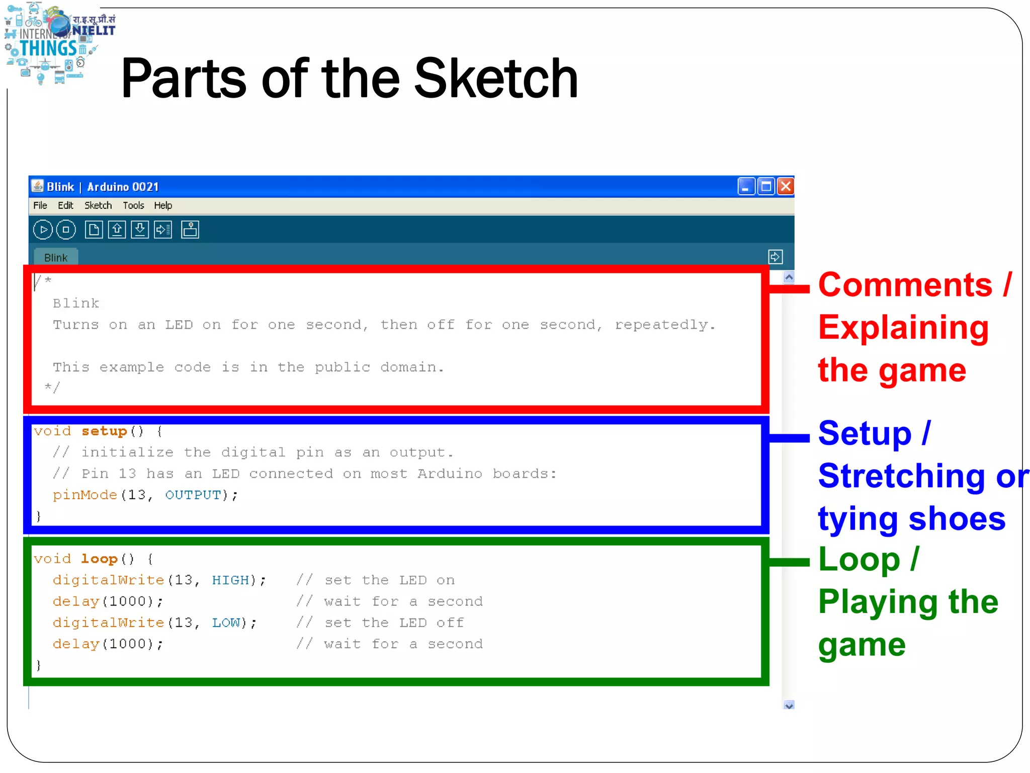 Parts of the Sketch
 