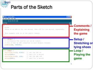 Parts of the Sketch
 
