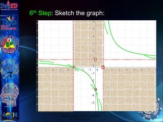6th Step: Sketch the graph:
Copyright © 2012 JOVIC G. RULLEPA
All Rights Reserved.
 