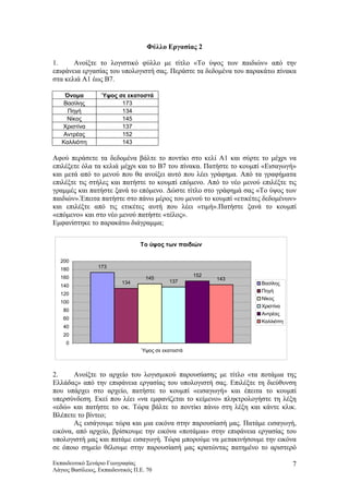 Φύλλο Εργασίας 2
1. Ανοίξτε το λογιστικό φύλλο με τίτλο «Το ύψος των παιδιών» από την
επιφάνεια εργασίας του υπολογιστή σας. Περάστε τα δεδομένα του παρακάτω πίνακα
στα κελιά Α1 έως Β7.
Όνομα Ύψος σε εκατοστά
Βασίλης 173
Πηγή 134
Νίκος 145
Χριστίνα 137
Αντρέας 152
Καλλιόπη 143
Αφού περάσετε τα δεδομένα βάλτε το ποντίκι στο κελί Α1 και σύρτε το μέχρι να
επιλέξετε όλα τα κελιά μέχρι και το Β7 του πίνακα. Πατήστε το κουμπί «Εισαγωγή»
και μετά από το μενού που θα ανοίξει αυτό που λέει γράφημα. Από τα γραφήματα
επιλέξτε τις στήλες και πατήστε το κουμπί επόμενο. Από το νέο μενού επιλέξτε τις
γραμμές και πατήστε ξανά το επόμενο. Δώστε τίτλο στο γράφημά σας «Το ύψος των
παιδιών».Έπειτα πατήστε στο πάνω μέρος του μενού το κουμπί «ετικέτες δεδομένων»
και επιλέξτε από τις ετικέτες αυτή που λέει «τιμή».Πατήστε ξανά το κουμπί
«επόμενο» και στο νέο μενού πατήστε «τέλος».
Εμφανίστηκε το παρακάτω διάγραμμα;
Το ύψος των παιδιών
173
134
145
137
152
143
0
20
40
60
80
100
120
140
160
180
200
Ύψος σε εκατοστά
Βασίλης
Πηγή
Νίκος
Χριστίνα
Αντρέας
Καλλιόπη
2. Ανοίξτε το αρχείο του λογισμικού παρουσίασης με τίτλο «τα ποτάμια της
Ελλάδας» από την επιφάνεια εργασίας του υπολογιστή σας. Επιλέξτε τη διεύθυνση
που υπάρχει στο αρχείο, πατήστε το κουμπί «εισαγωγή» και έπειτα το κουμπί
υπερσύνδεση. Εκεί που λέει «να εμφανίζεται το κείμενο» πληκτρολογήστε τη λέξη
«εδώ» και πατήστε το οκ. Τώρα βάλτε το ποντίκι πάνω στη λέξη και κάντε κλικ.
Βλέπετε το βίντεο;
Ας εισάγουμε τώρα και μια εικόνα στην παρουσίασή μας. Πατάμε εισαγωγή,
εικόνα, από αρχείο, βρίσκουμε την εικόνα «ποτάμια» στην επιφάνεια εργασίας του
υπολογιστή μας και πατάμε εισαγωγή. Τώρα μπορούμε να μετακινήσουμε την εικόνα
σε όποιο σημείο θέλουμε στην παρουσίασή μας κρατώντας πατημένο το αριστερό
Εκπαιδευτικό Σενάριο Γεωγραφίας
Λάγιος Βασίλειος, Εκπαιδευτικός Π.Ε. 70
7
 