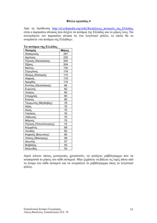 Φύλλο εργασίας 4
Από τη διεύθυνση http://el.wikipedia.org/wiki/Κατάλογος_ποταμών_της_Ελλάδας
είναι ο παρακάτω πίνακας που δείχνει τα ποτάμια της Ελλάδας και το μήκος τους. Να
αντιγράψετε τον παρακάτω πίνακα σε ένα λογιστικό φύλλο, το οποίο θα το
ονομάσετε «τα ποτάμια της Ελλάδας».
Τα ποτάμια της Ελλάδας
Ποταμός Μήκος
Αλιάκμονας 297
Αχελώος 220
Πηνειός (Θεσσαλικός 205
Έβρος 204
Νέστος 130
Στρυμόνας 118
Θύαμις (Καλαμάς) 115
Αλφειός 110
Άραχθος 110
Ενιπέας (Θεσσαλικός) 84
Ευρώτας 82
Λούρος 80
Σπερχειός 80
Εύηνος 80
Ταυρωπός (Μέγδοβας) 78
Αξιός 76
Αώος 70
Γαλλικός 70
Λάδωνας 70
Μόρνος 70
Πηνειός (Πελοπόννησος) 70
Κομψάτος 68
Λουδίας 60
Κηφισός (Βοιωτικός) 60
Λίσσος (Φιλιούρης) 58
Ασωπός 57
Βοζβόζης 55
Κόσυνθος 55
Αφού κάνετε όποιες μετατροπές χρειαστούν, να φτιάξετε ραβδόγραμμα που να
αναπαριστά το μήκος του κάθε ποταμού. Μην ξεχάσετε να βάλετε τις τιμές πάνω από
το όνομα του κάθε ποταμού και να ονομάσετε το ραβδόγραμμα όπως το λογιστικό
φύλλο.
Εκπαιδευτικό Σενάριο Γεωγραφίας
Λάγιος Βασίλειος, Εκπαιδευτικός Π.Ε. 70
11
 