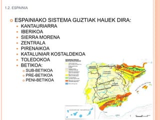 1.2. ESPAINIA
 ESPAINIAKO SISTEMA GUZTIAK HAUEK DIRA:
 KANTAURIARRA
 IBERIKOA
 SIERRA MORENA
 ZENTRALA
 PIRENAIKOA
 KATALUNIAR KOSTALDEKOA
 TOLEDOKOA
 BETIKOA:
 SUB-BETIKOA
 PRE-BETIKOA
 PENI-BETIKOA
 