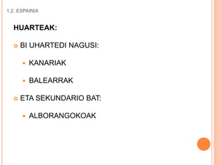 1.2. ESPAINIA
HUARTEAK:
 BI UHARTEDI NAGUSI:
 KANARIAK
 BALEARRAK
 ETA SEKUNDARIO BAT:
 ALBORANGOKOAK
 