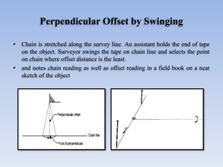 Perpendicular Offset by Swinging
• Chain is stretched along the survey line. An assistant holds the end of tape
on the object. Surveyor swings the tape on chain line and selects the point
on chain where offset distance is the least.
• and notes chain reading as well as offset reading in a field book on a neat
sketch of the object
 