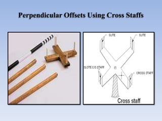 Perpendicular Offsets Using Cross Staffs
 