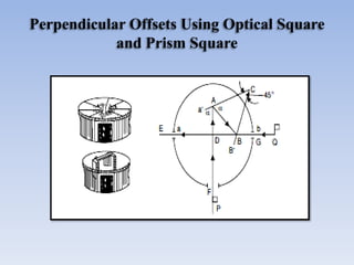 Perpendicular Offsets Using Optical Square
and Prism Square
 